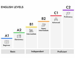 Jak wybrać kurs angielskiego online dostosowany do Twojego poziomu?